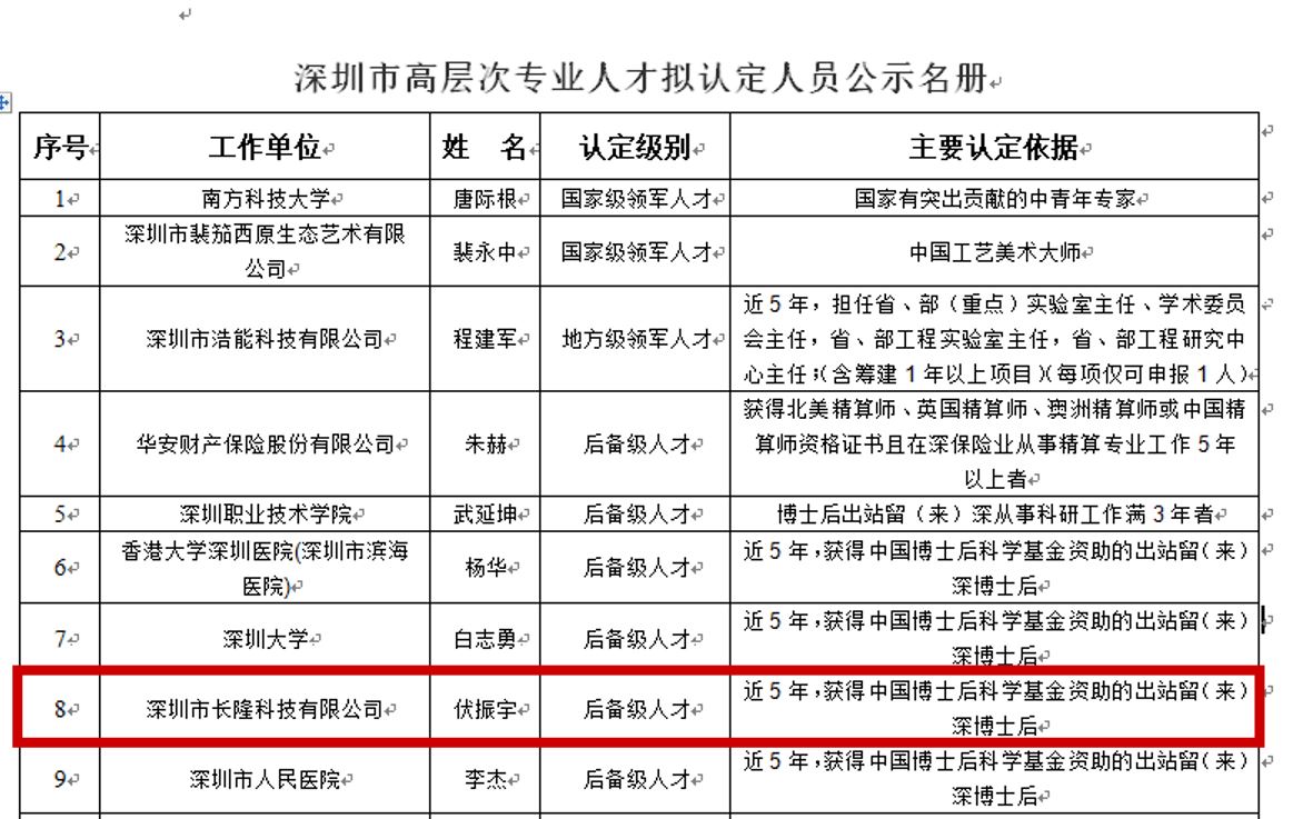 深圳市高層次專業人才認定人員公示名冊